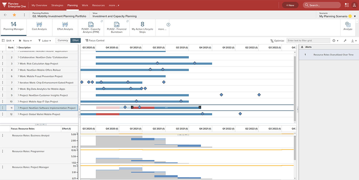 Strategic Portfolio Management Planview