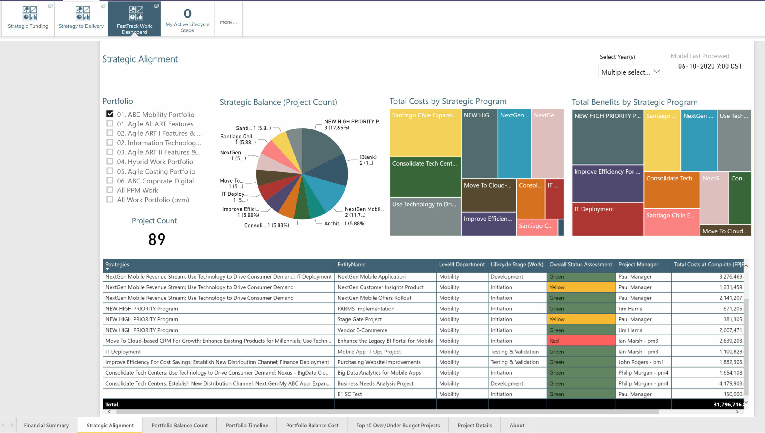 Strategic Portfolio Management Planview