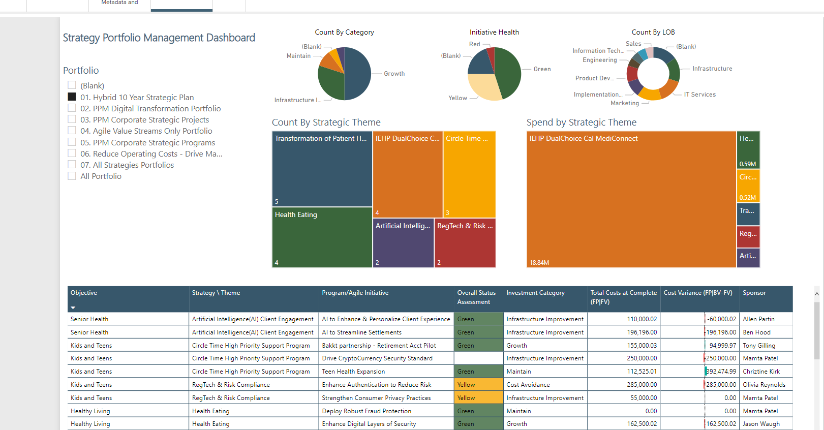 R D Portfolio Planning Software For Product Leaders Planview