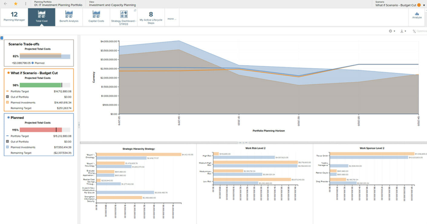 Project Portfolio Management Software PPM Tools Planview