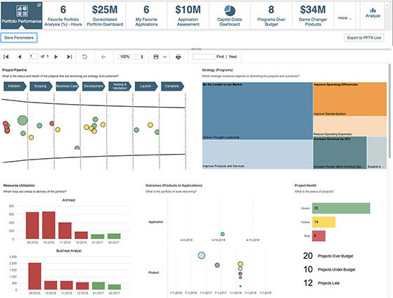 Project Portfolio Management Break Down PMO EA Silos Planview