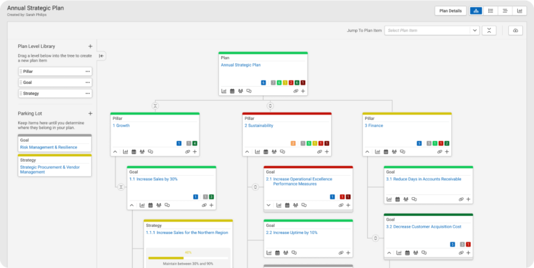 Screenshot of AchieveIt strategy execution management platform for L1 and L2 multi-location enterprises