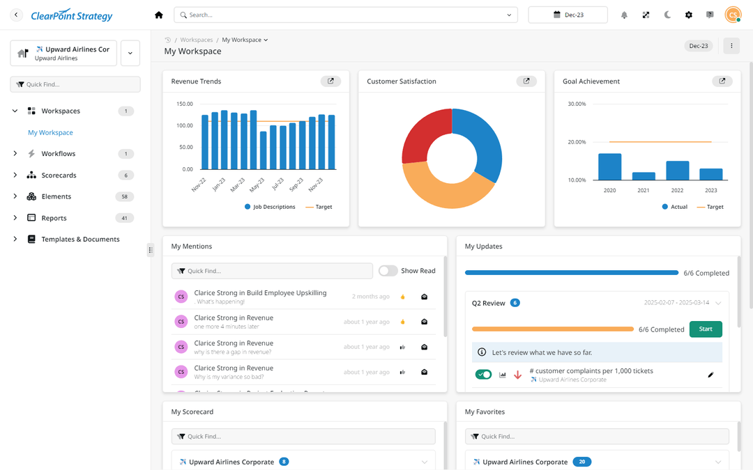 Screenshot of ClearPoint Strategy dashboard