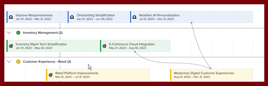 Screenshot of Planview Dynamic Project Management