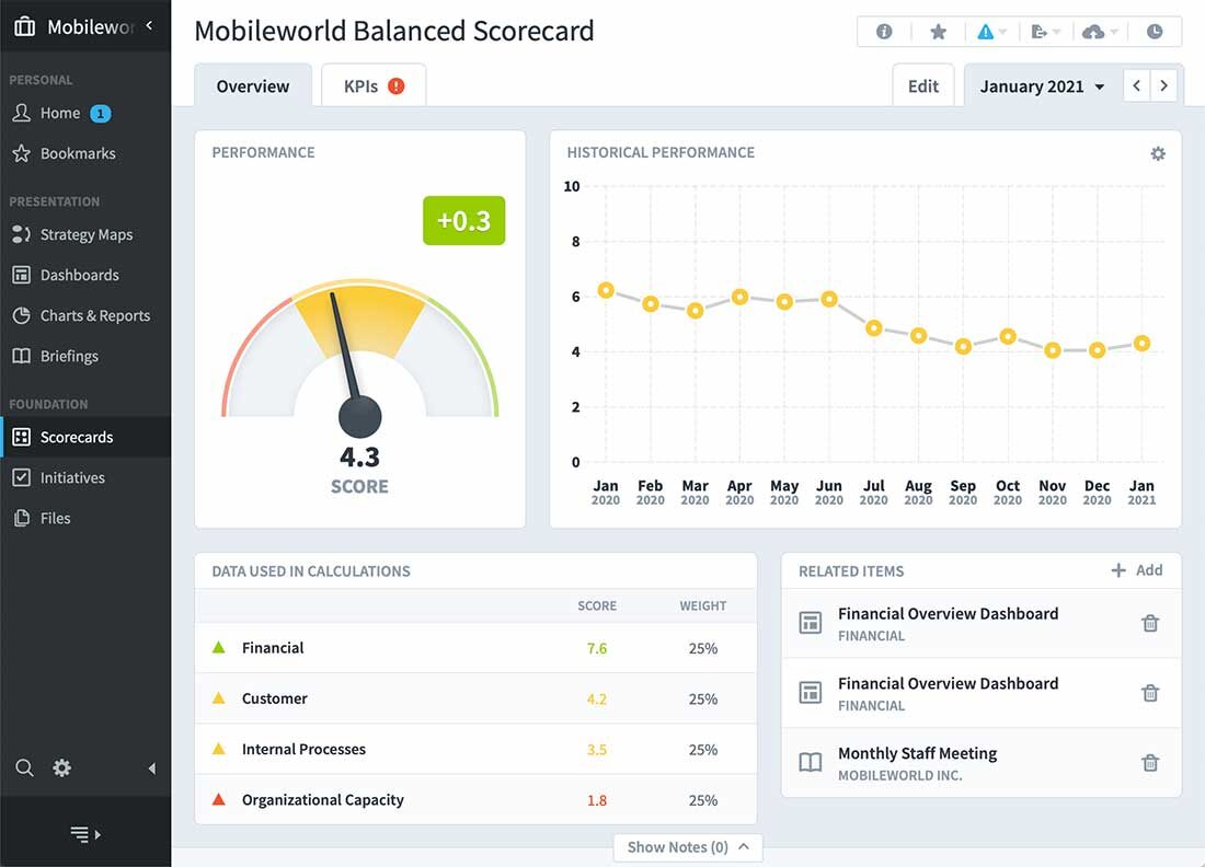 Screenshot of Spider Impact Mobileworld Balanced Scorecard overview