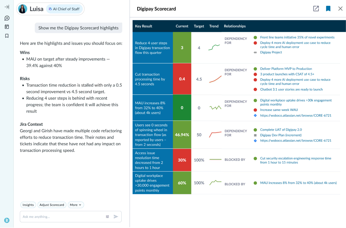 Screenshot of WorkBoardAI Scorecard on its OKR-driven management platform